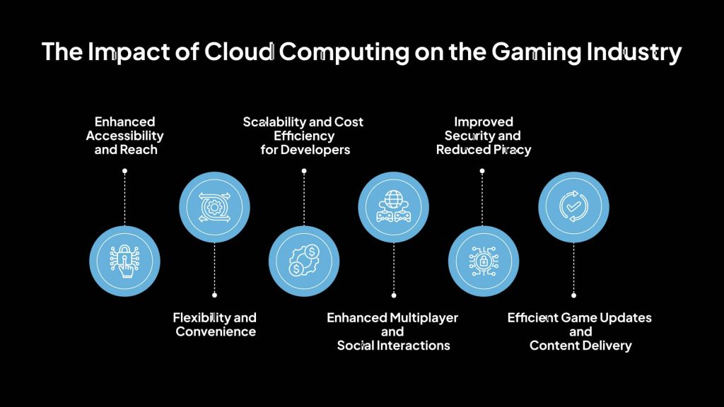 How Cloud Technology Is Reshaping the Gaming Industry